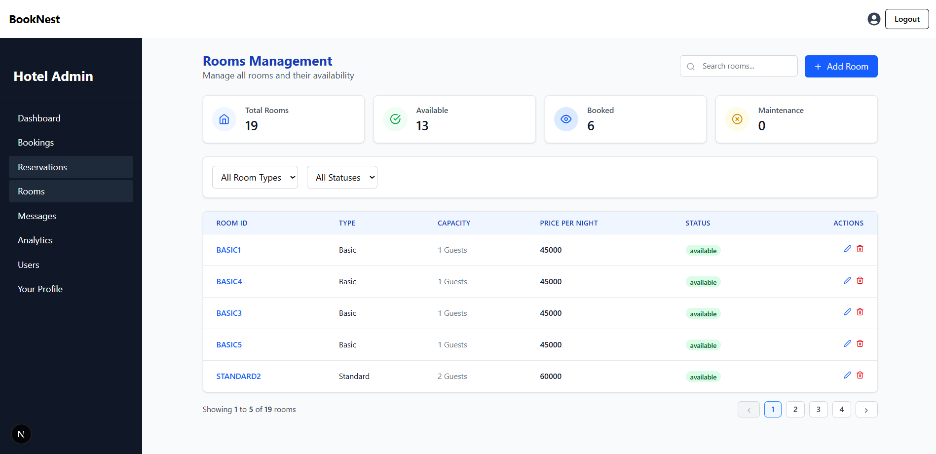 Rooms page of the admin management system